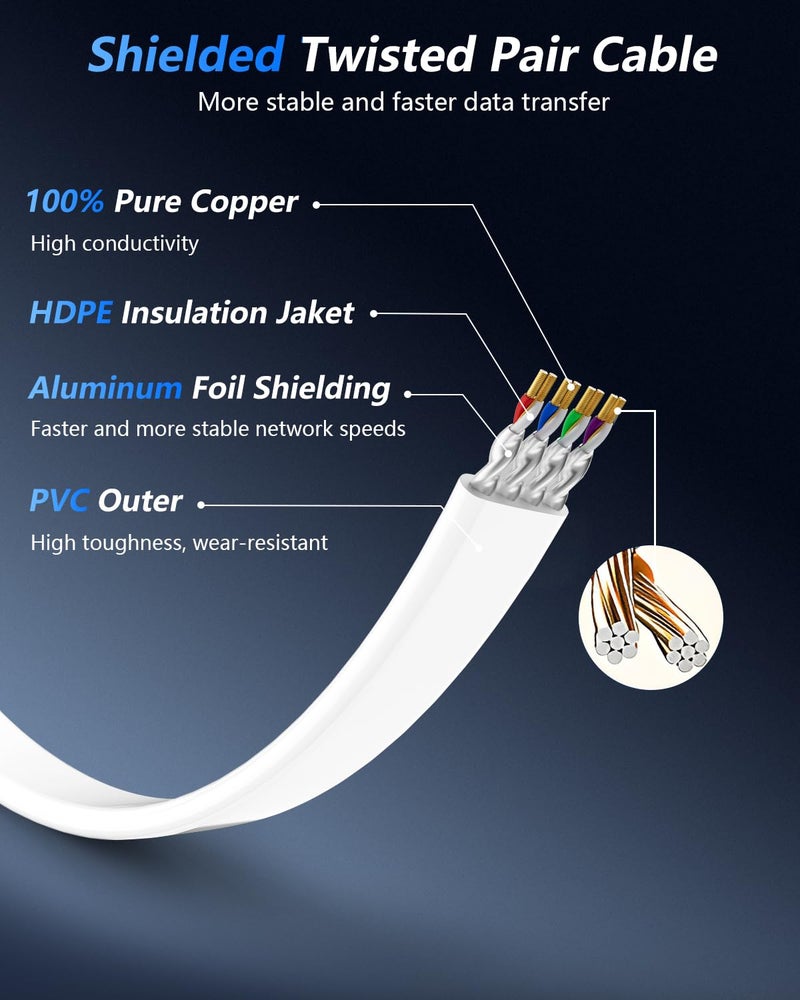 BUSOHE Cat 8 Ethernet Cable 60 FT, 40Gbps 2000Mhz High Speed Flat Cat8 Cable Patch Cord with Gold-Plated RJ45 Connector, LAN Network Internet Cable with 30 Clips for Router/Gaming/Computer, S/FTP - Image 3
